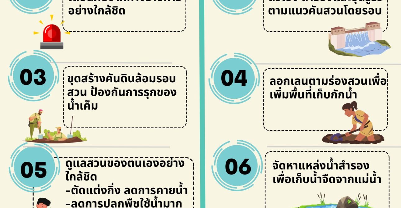 เฝ้าระวังน้ำเค็มรุก