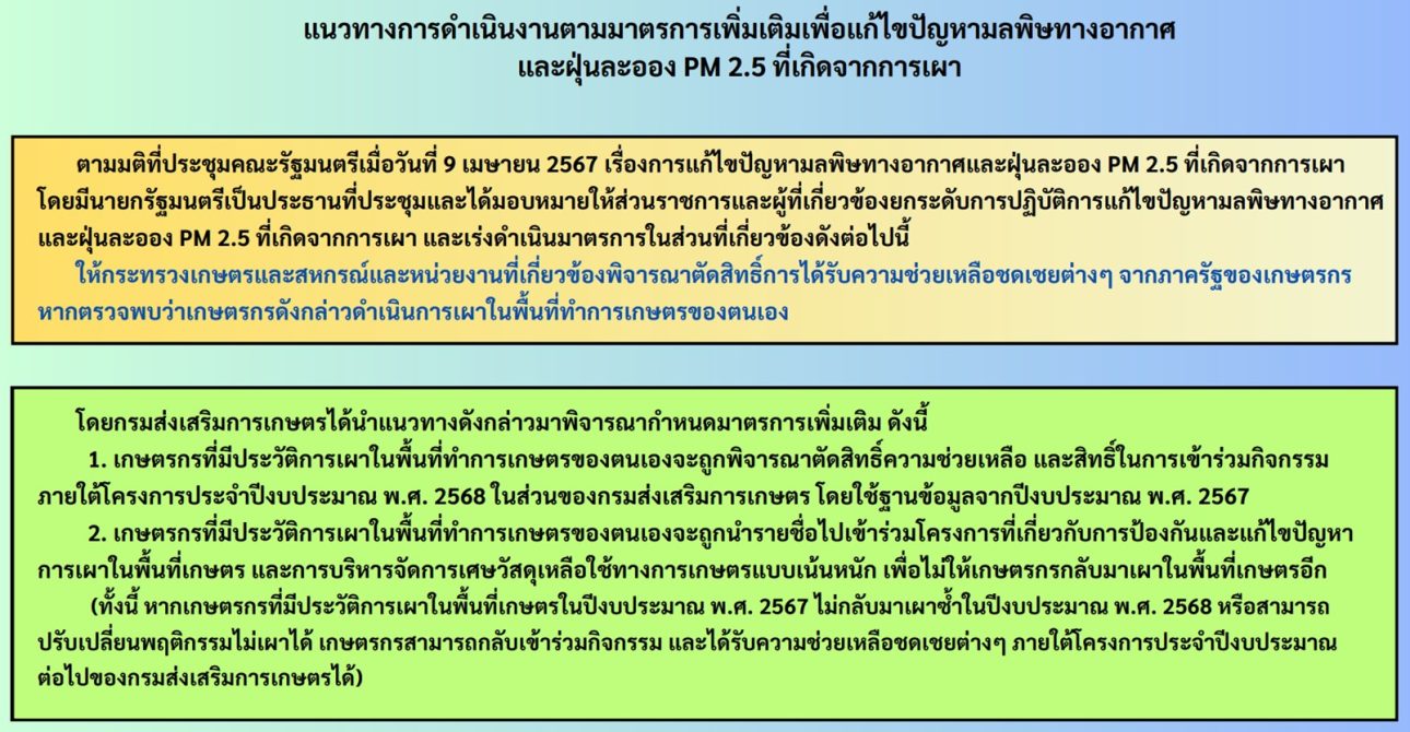 แนวทางการดำเนินงานตามมาตรการเพิ่มเติมเพื่อแก้ไขปัญหามลพิษทางอากาศและฝุ่นละออง PM 2.5 ที่เกิดจากการเผา